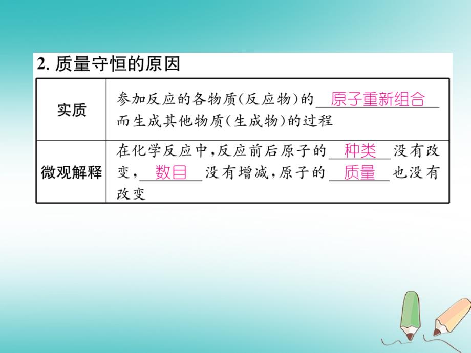 2018年秋人教版九年级化学上册课件：第五单元化学方程式课题1质量守恒定律_第3页