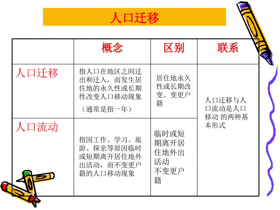 人口分布与人口迁移第二课时_第4页