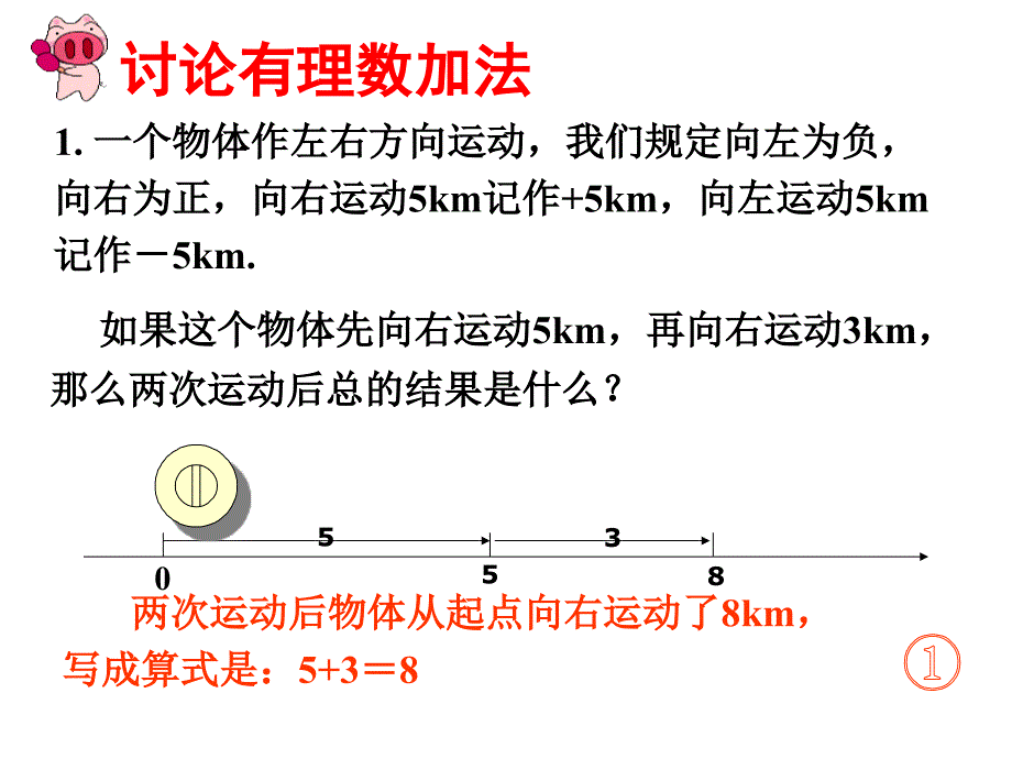 2017年秋（人教版）七年级数学上册课件：1.3.1 有理数的加法（1）_第3页