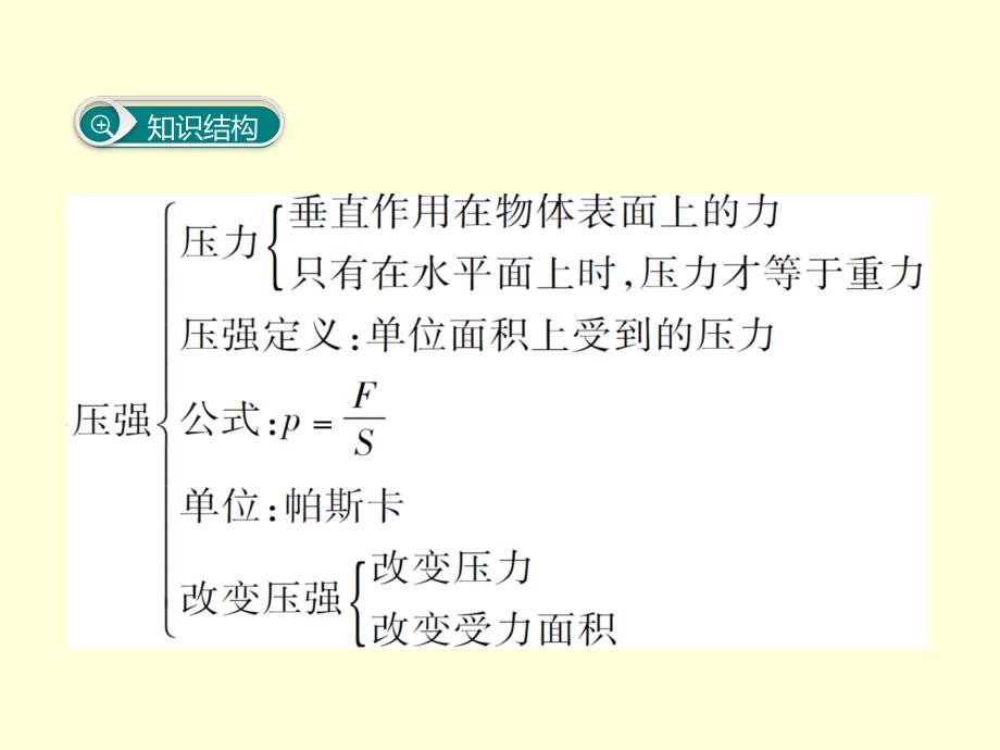 2018年沪粤版八年级物理下册课件：第八章 神奇的压强 复习_第2页