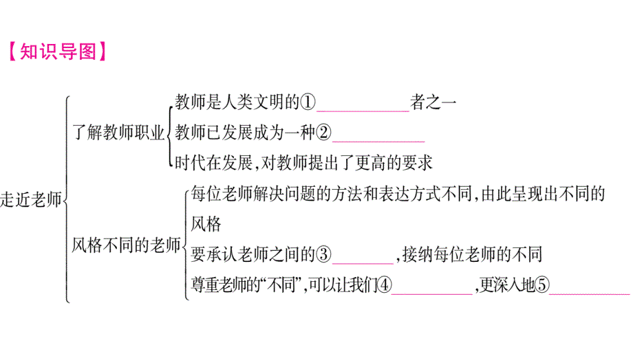 2018秋人教版《道德与法治》七年级上册课件：第3单元 第3单元知识归纳_第2页