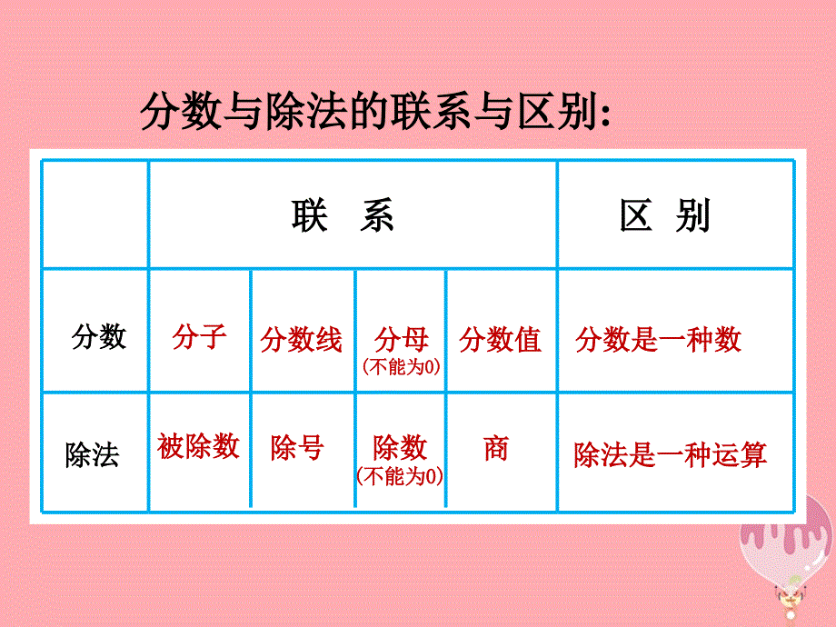 六年级数学上册 4_1 比的意义课件3 新人教版_第3页