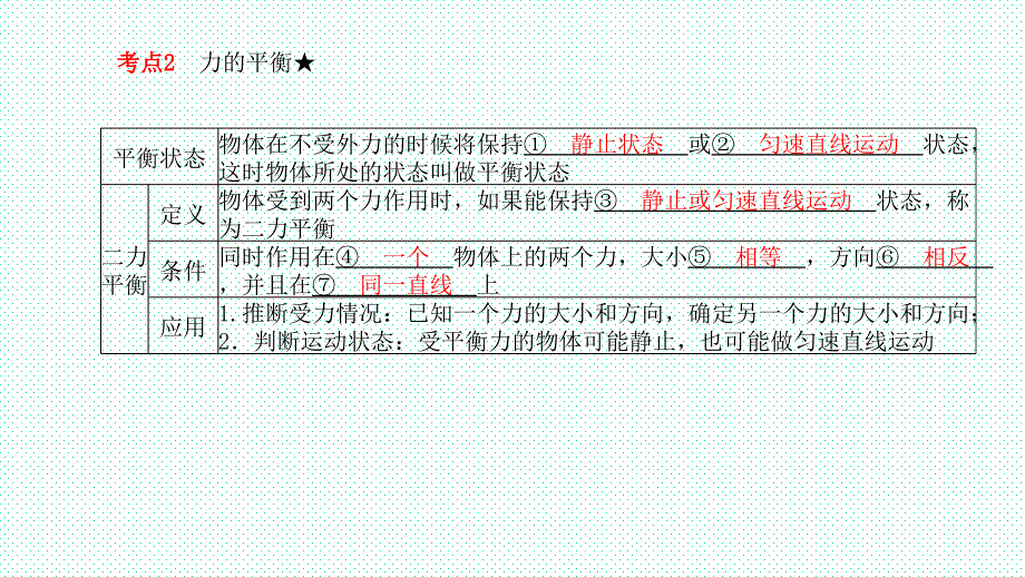 2018年山东省菏泽市中考物理一轮复习课件 菏泽物理第7章_第4页