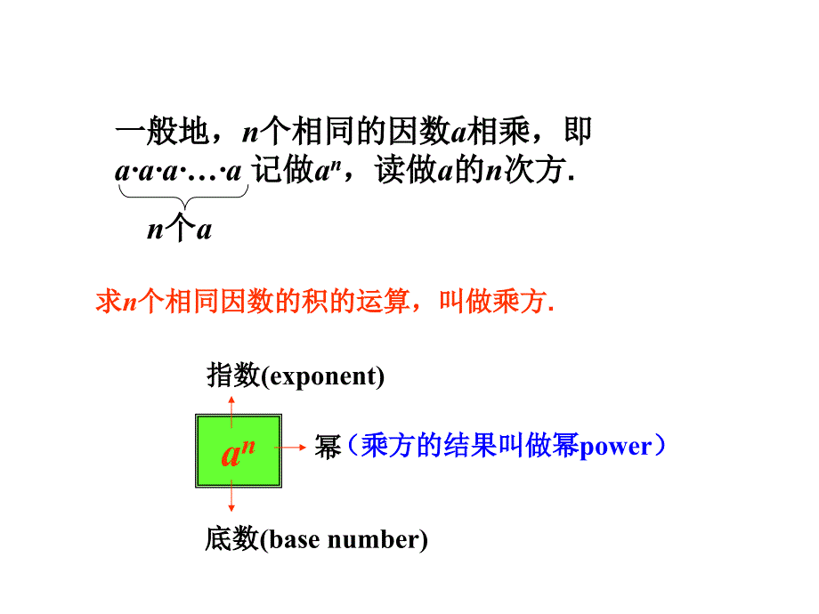 2017年秋（人教版）七年级数学上册课件：1.5.1 乘方（1）_第4页