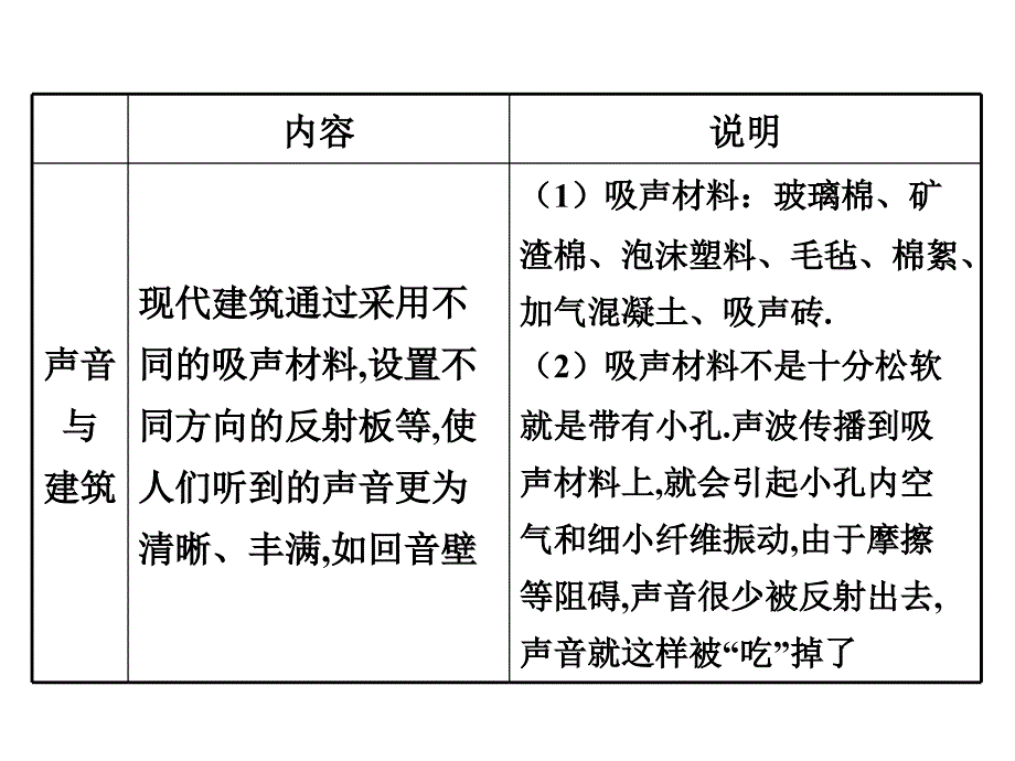 2017-2018学年沪粤版八年级物理上册课件：2.4让声音为人类服务 (共35张ppt)_第3页