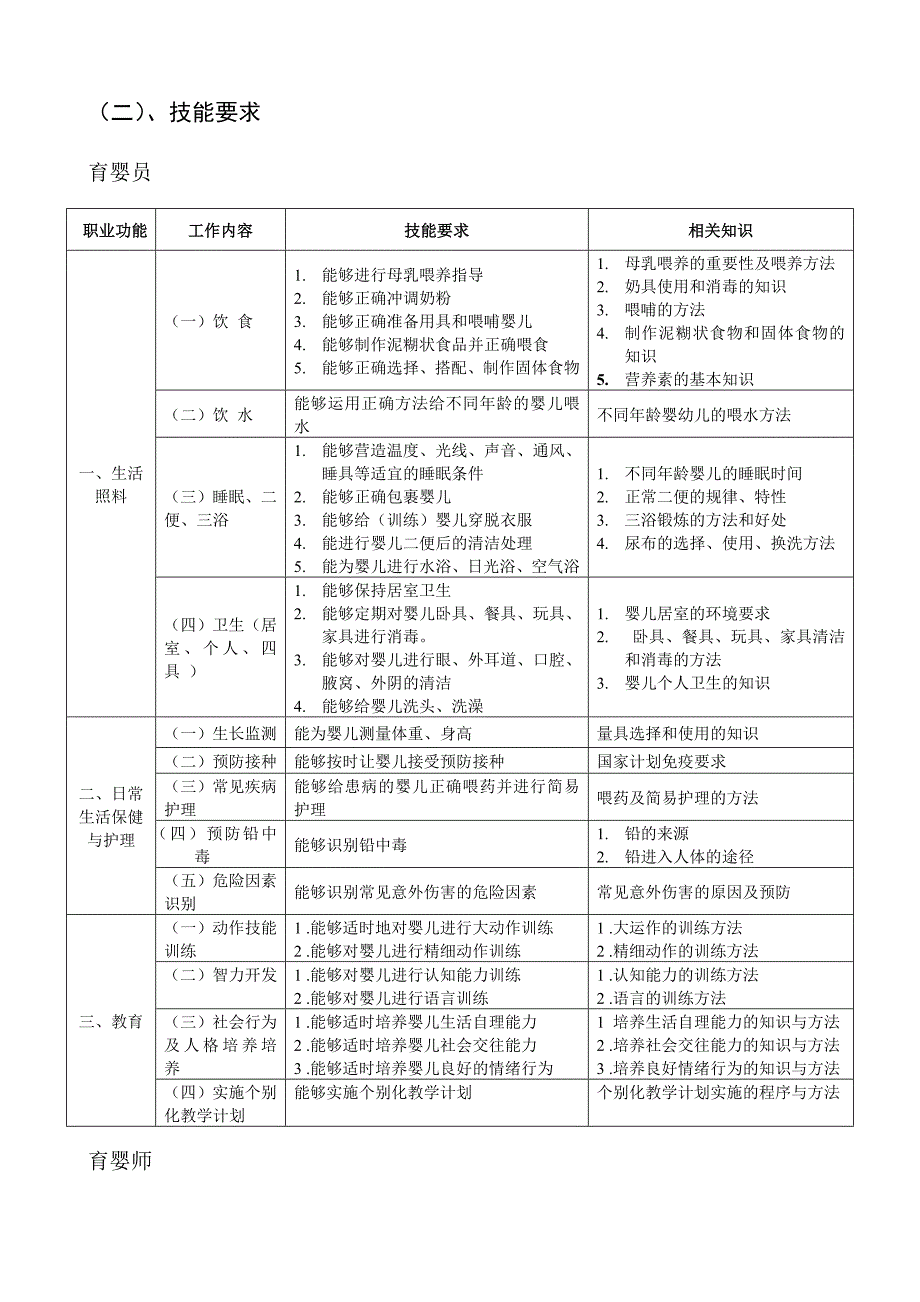 育婴师培训计划及大纲_第3页