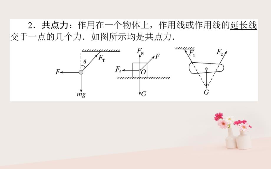 高考物理二轮复习 2_2 力的合成与分解课件1_第3页