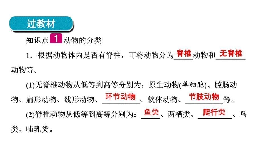 2018年河南省中考生物总复习课件：第1部分 第5单元 第1章_第5页