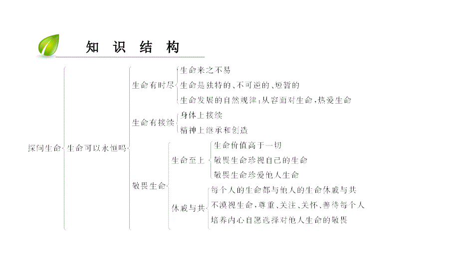 2018秋人教版政治七年级上册课件：第4单元-第8课-第1课时_第3页