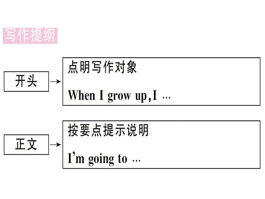 2018秋人教版（贵州）八年级英语上册习题课件：unit 6 第六课时_第5页