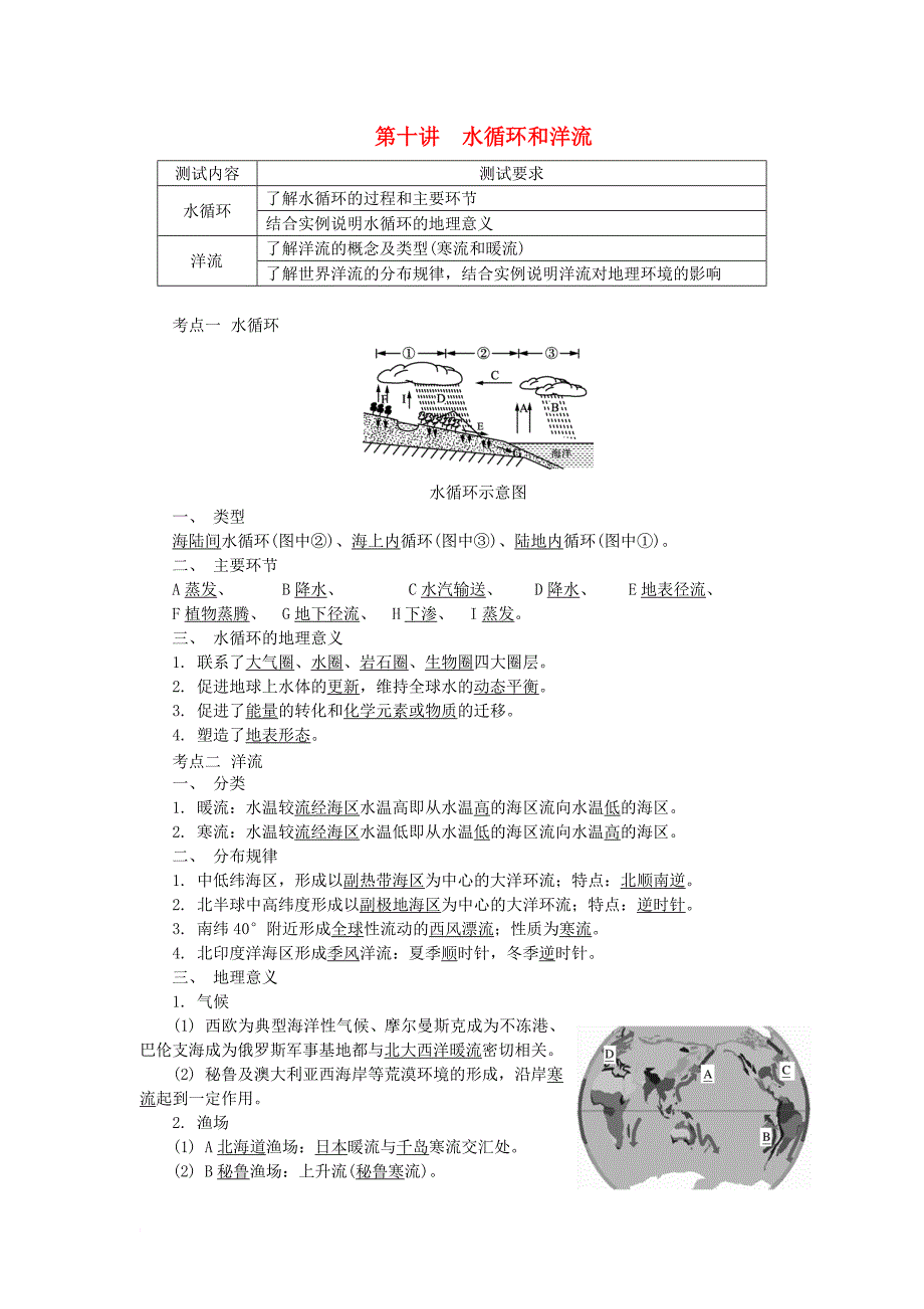 2018版江苏省高中地理第十讲水循环和洋流学业水平测试新人教版_第1页