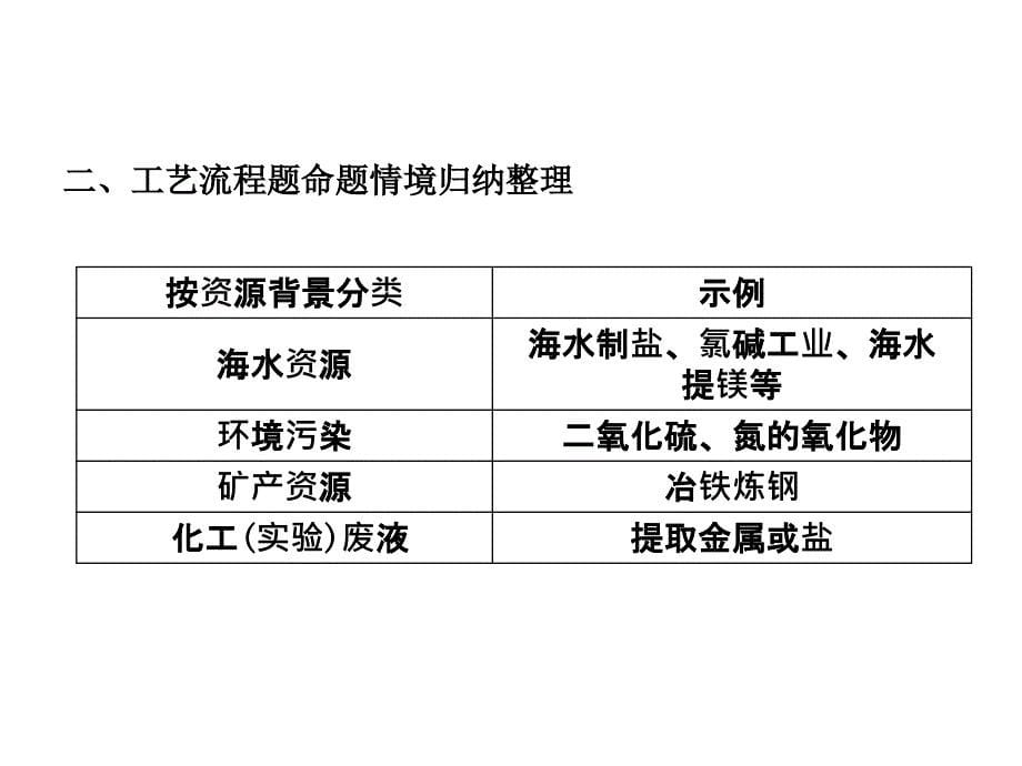 2018年济宁中考化学复习课件：专题二_第5页