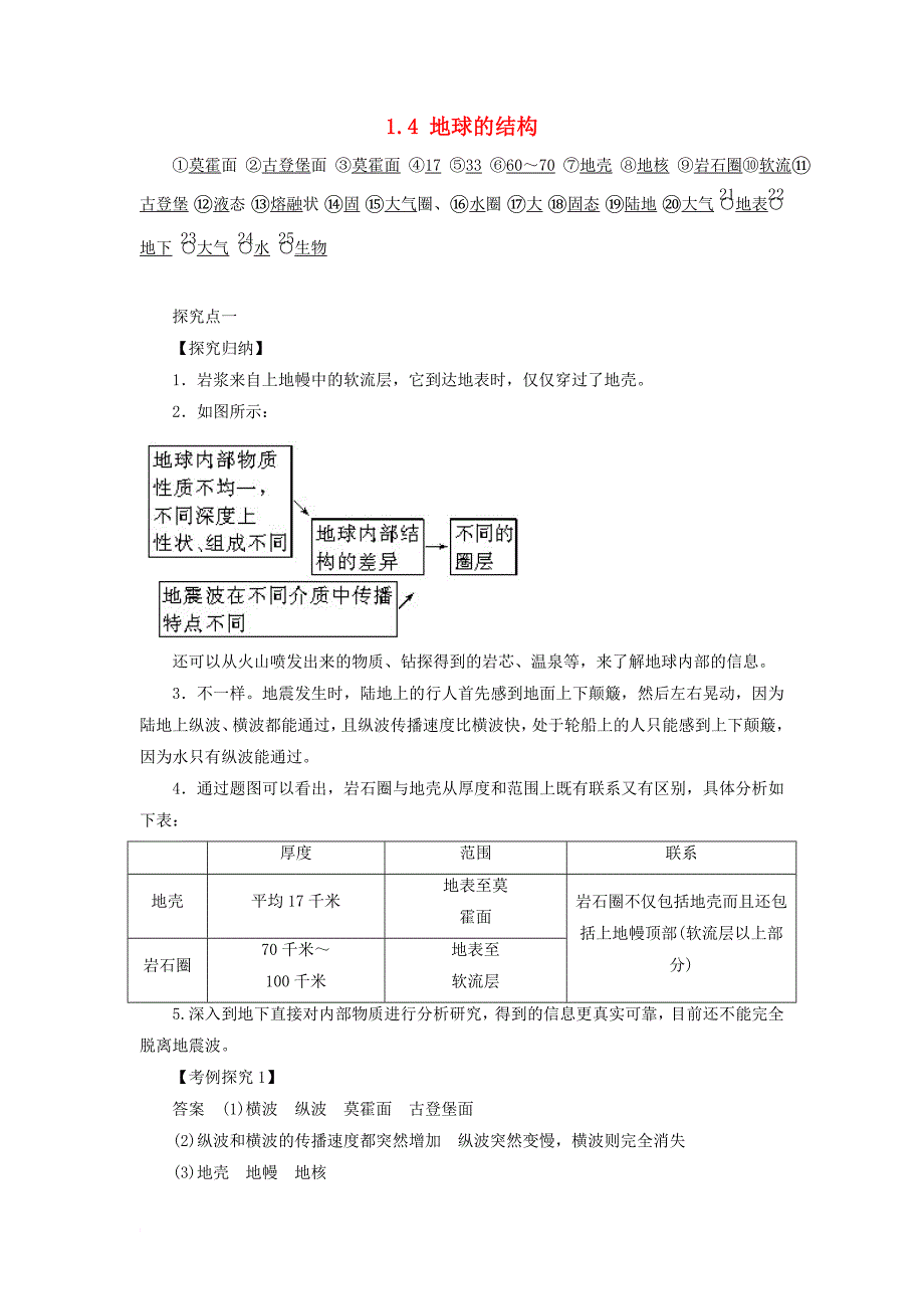 黑龙江省齐齐哈尔市高中地理第一章宇宙中的地球1_1_4地球的结构1学案无答案湘教版必修1_第1页