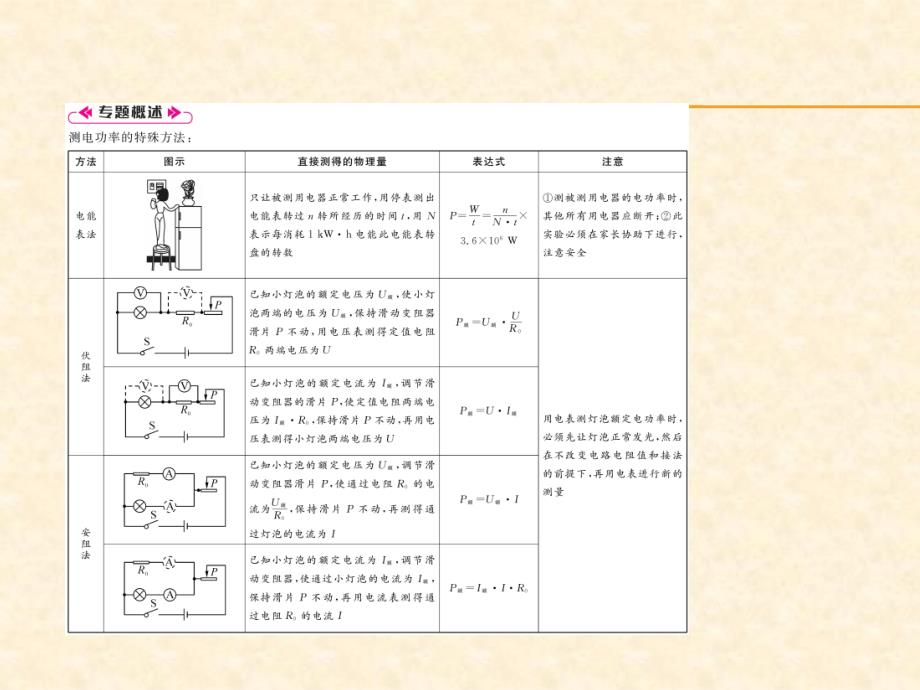 2018年秋沪粤版九年级物理上册作业课件：名师专题6  测电功率的特殊方法_第2页