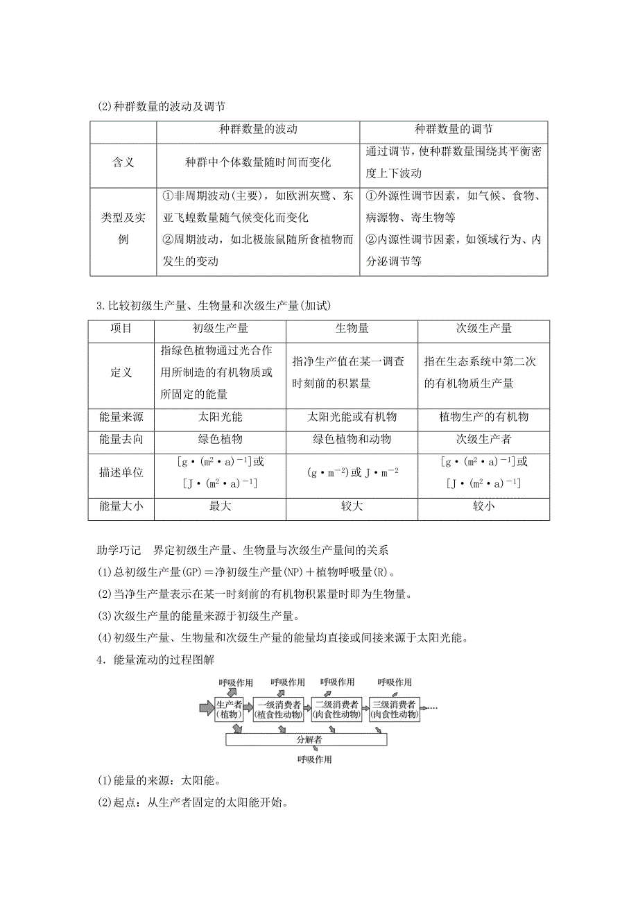 高考热点专题四 生物与环境的考查学案 新人教版_第2页