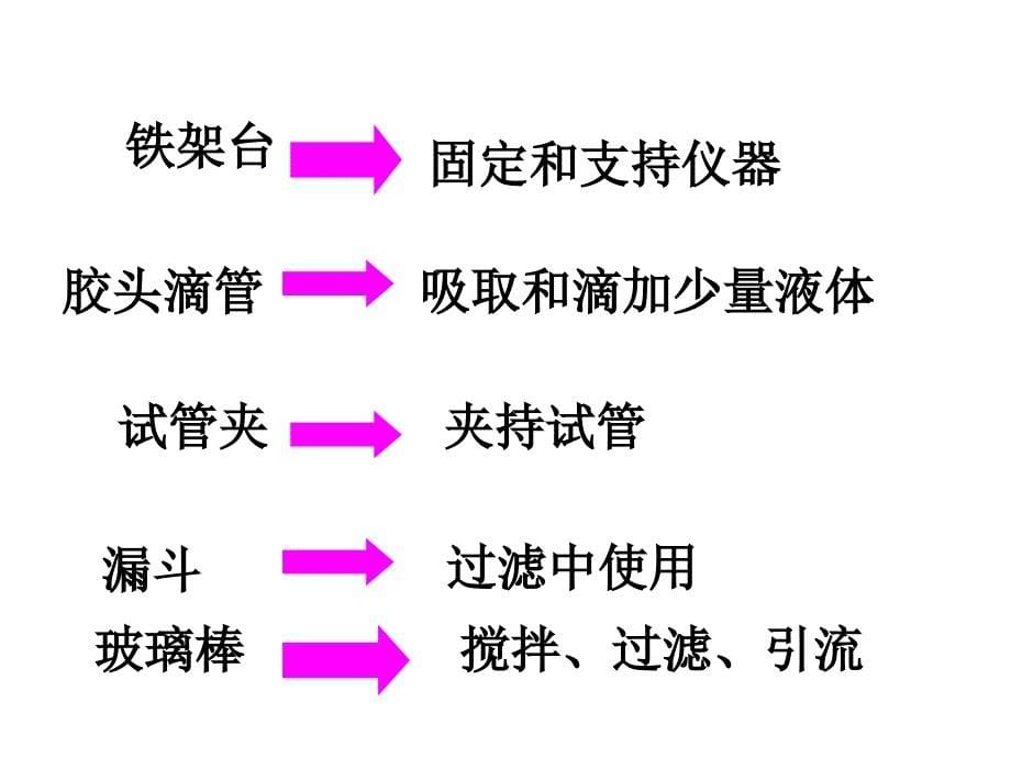 2018届人教版上册九年级化学课件：1.3走进化学实验室（第一课时）_第5页