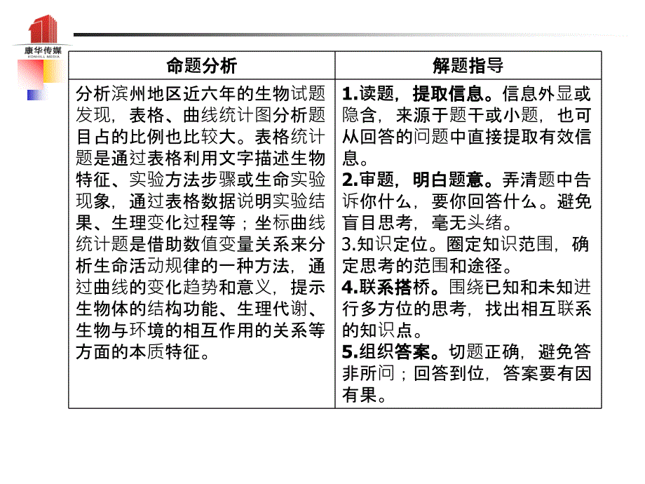 2018年山东省滨州市中考生物复习课件专题2_第2页