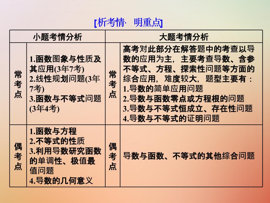 高考数学二轮复习 专题六 函数、不等式、导数 第一讲 小题考法——函数的图象与性质课件 理_第4页