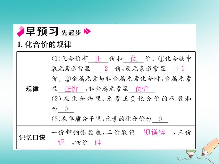 2018年秋人教版九年级化学上册课件：第四单元自然界的水课题4化学式和化学价第2课时化学价_第2页