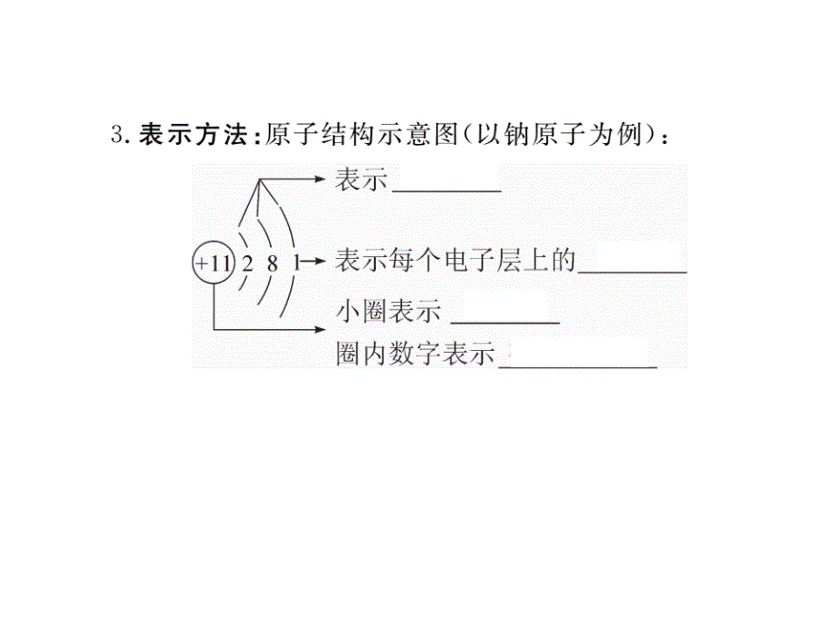 2018年学练优（贵州专版）人教版九年级化学上册同步作业课件：3.课题2  第2课时 原子核外电子的排布  离子的形成_第3页