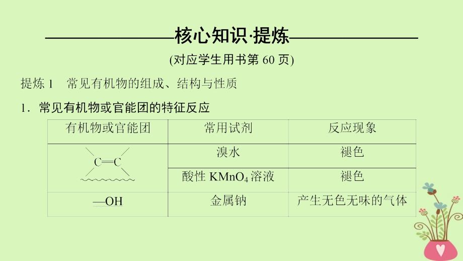 高考化学二轮复习专题3元素及其化合物第13讲常见的有机化合物课件_第4页