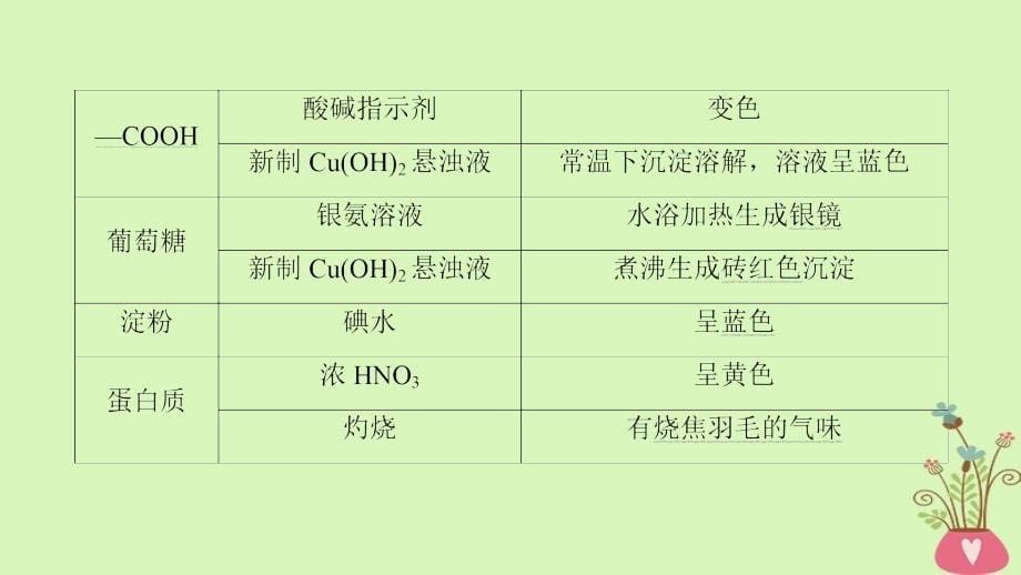 高考化学二轮复习专题3元素及其化合物第13讲常见的有机化合物课件_第5页