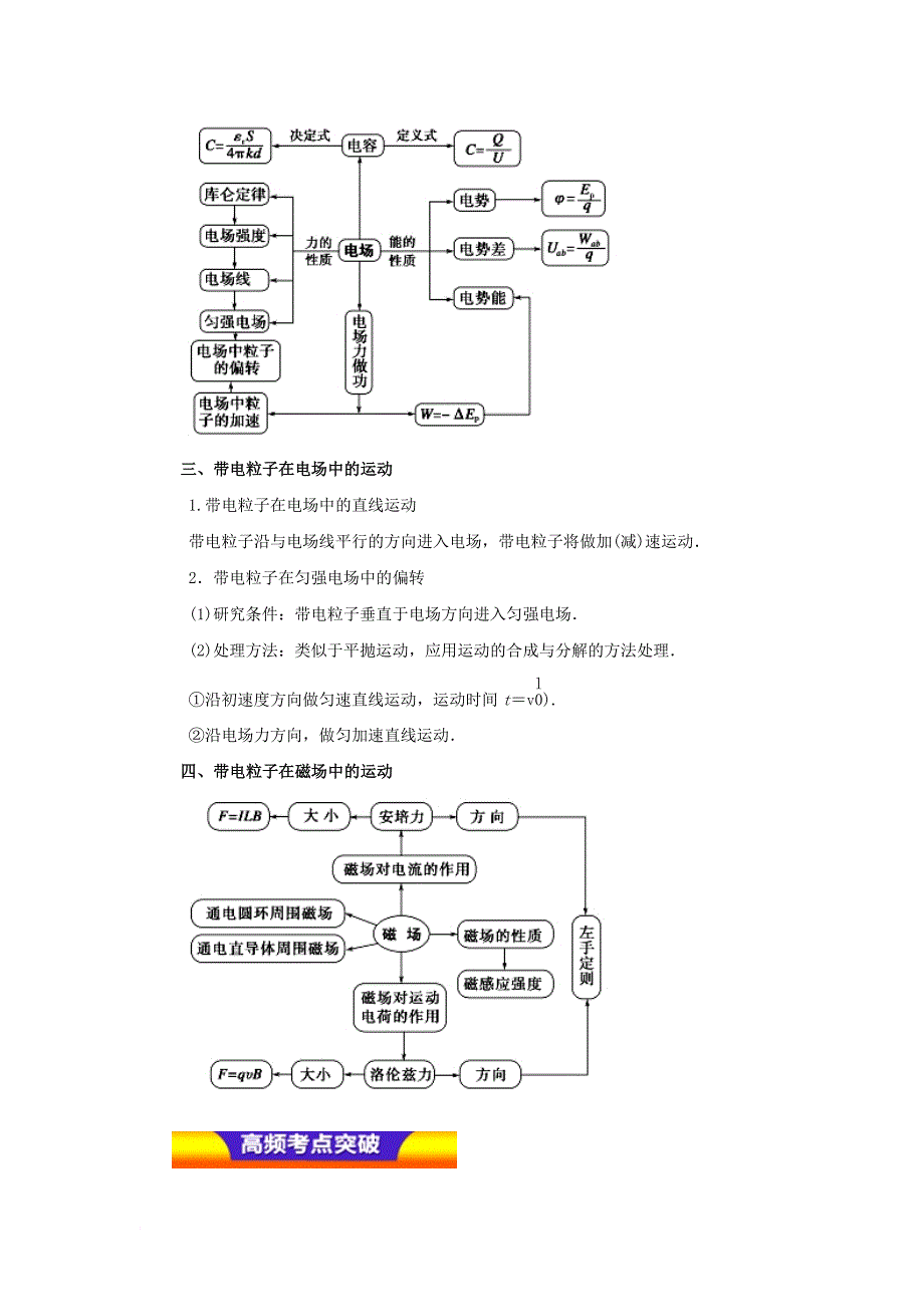 高考物理二轮复习 专题06 电场、磁场的基本性质教学案1_第2页