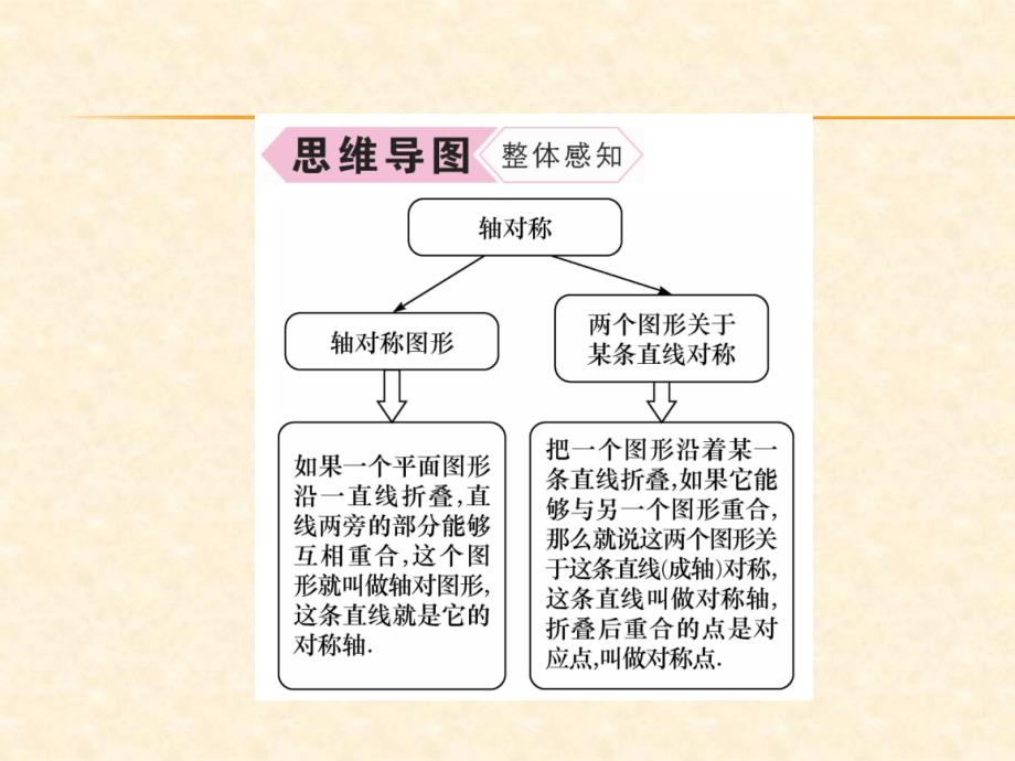 2018年秋人教版八年级数学上册作业课件：13.1.1   轴对称_第3页