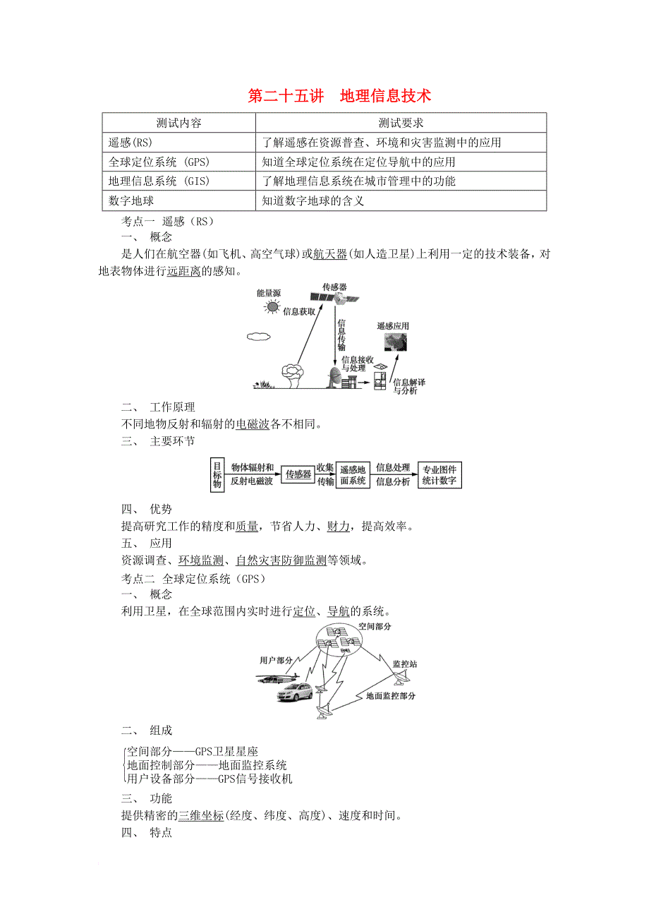 2018版江苏省高中地理第二十五讲地理信息技术学业水平测试新人教版_第1页