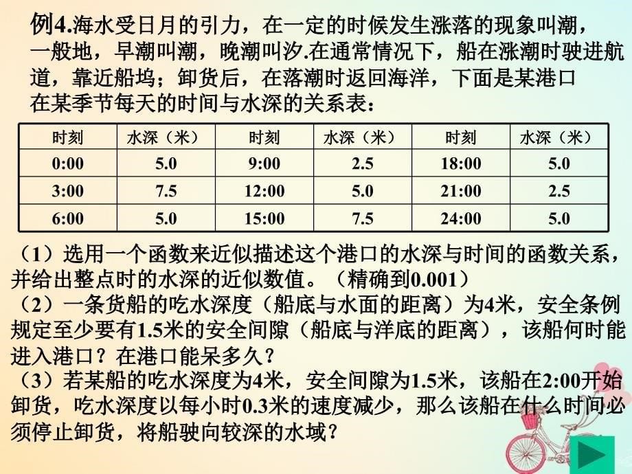 高中数学 第一章 三角函数 1_6 三角函数模型的简单应用（2）课件 新人教a版必修41_第5页