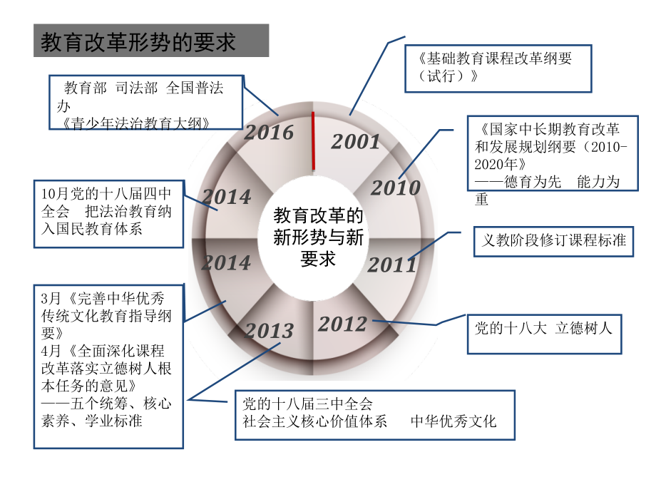 道德及法治新教材介绍_第2页