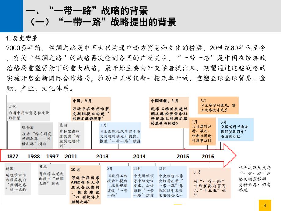 “一带一路”中珠港澳金融创新机遇_第4页