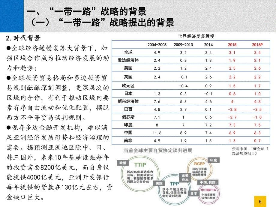 “一带一路”中珠港澳金融创新机遇_第5页