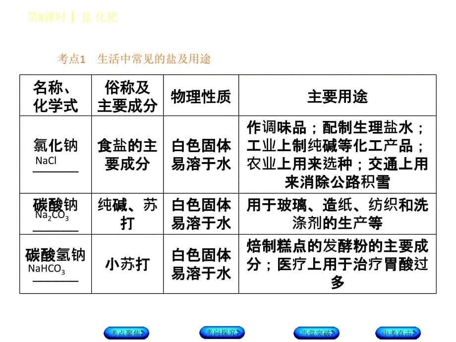 2018年中考化学山西专版复习方案（课件）：第8课时 盐 化肥_第5页