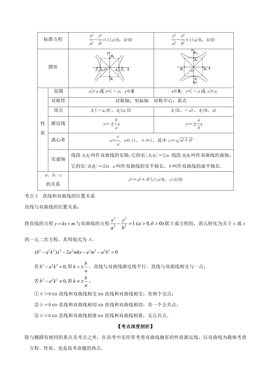 高考数学一轮复习 专题9_6 双曲线（讲）_第3页