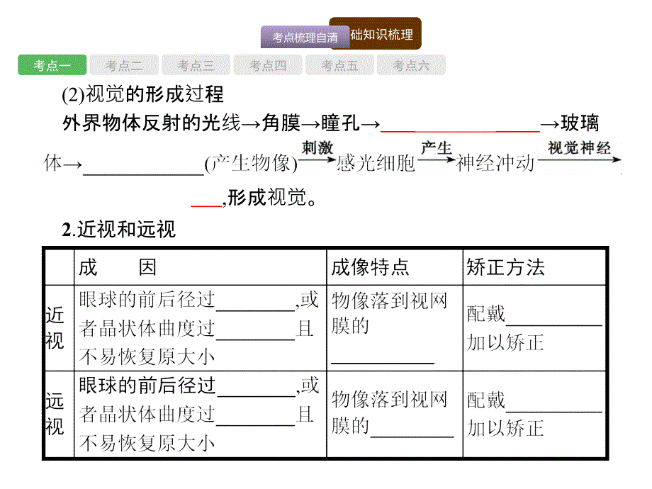 海南省2018年中考生物（课标）复习课件：第一编 知识 方法 固基 12_第4页