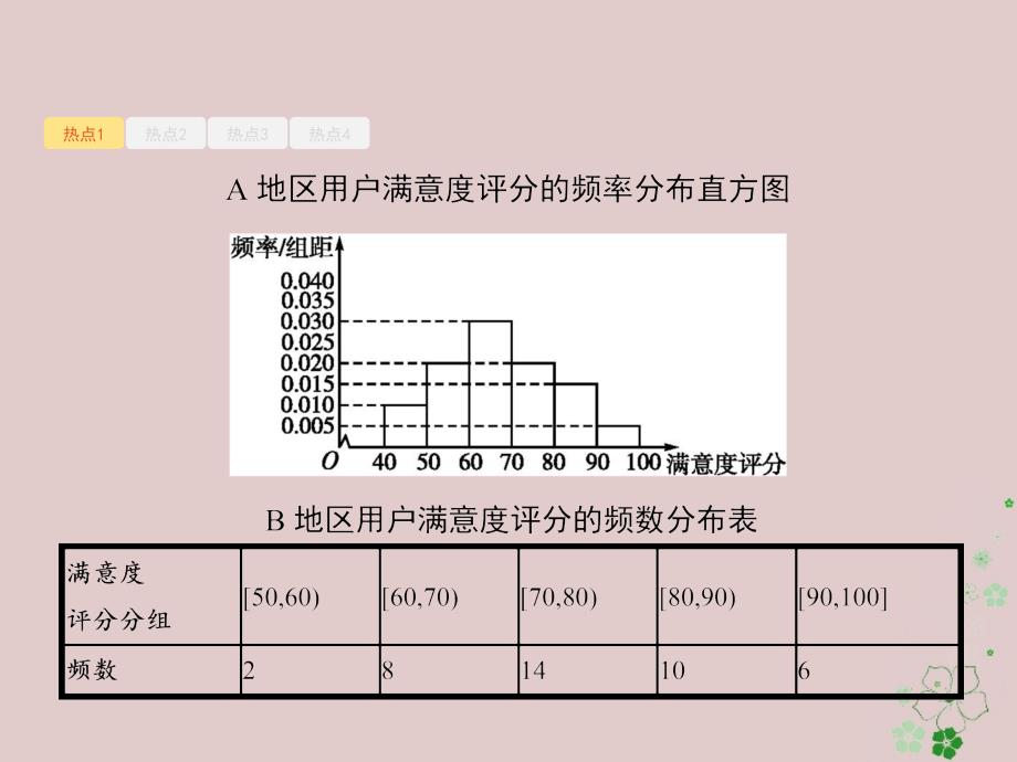 天津市2018年高考数学二轮复习专题七概率与统计7_1统计与统计案例课件文_第4页