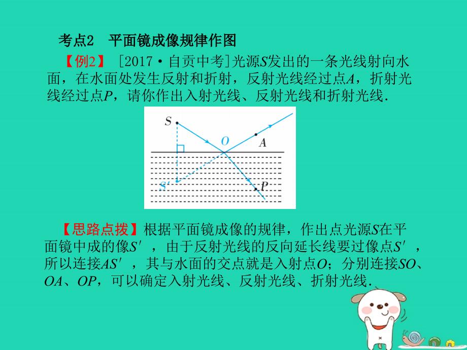 （菏泽专版）2018年中考物理 第二部分 专题复习 高分保障 专题1 作图题课件_第3页