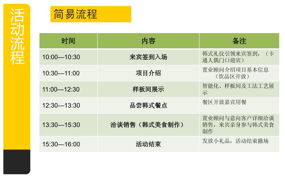 舌尖上韩国暖场活动提案_第3页