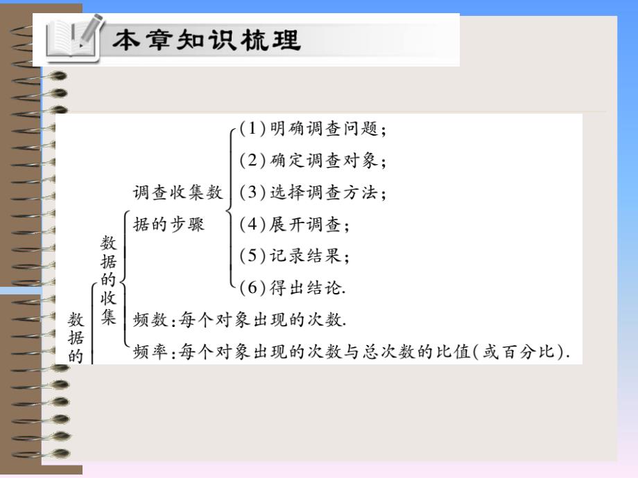 2018秋八年级数学新华东师大版上册课件：第15章 数据的收集与表示 单元小结与复习_第2页