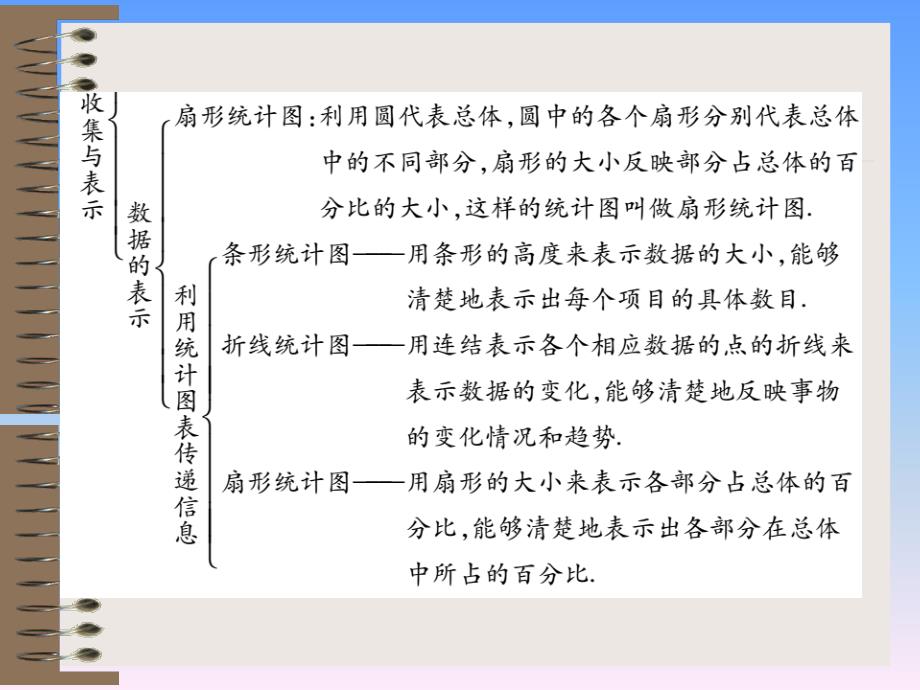 2018秋八年级数学新华东师大版上册课件：第15章 数据的收集与表示 单元小结与复习_第3页