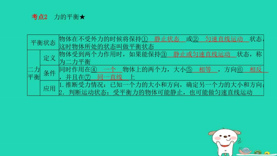 （菏泽专版）2018年中考物理 第一部分 系统复习 成绩基石 第7章 力与运动课件_第4页