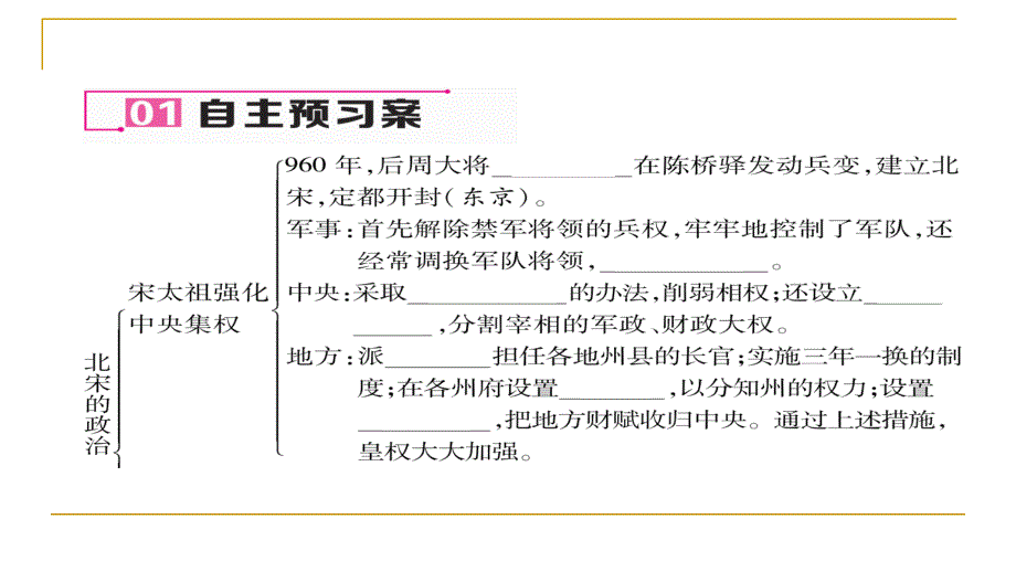 2018春人教部编版七年级历史下册同步作业课件：第6课  北宋的政治_第4页