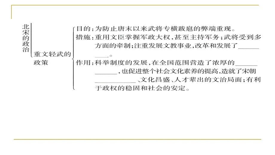 2018春人教部编版七年级历史下册同步作业课件：第6课  北宋的政治_第5页