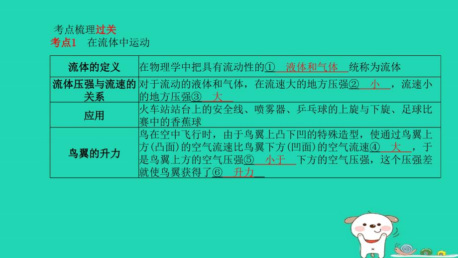 （菏泽专版）2018年中考物理 第一部分 系统复习 成绩基石 第9章 流体的力现象课件_第2页