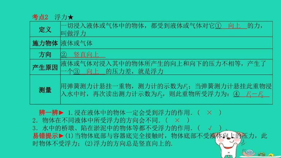 （菏泽专版）2018年中考物理 第一部分 系统复习 成绩基石 第9章 流体的力现象课件_第4页