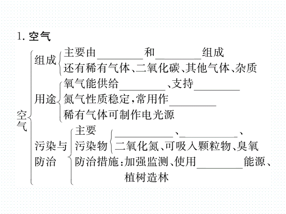 2018秋人教版九年级化学上册同步课件：第二单元 知识清单_第2页