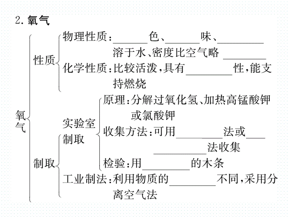 2018秋人教版九年级化学上册同步课件：第二单元 知识清单_第3页