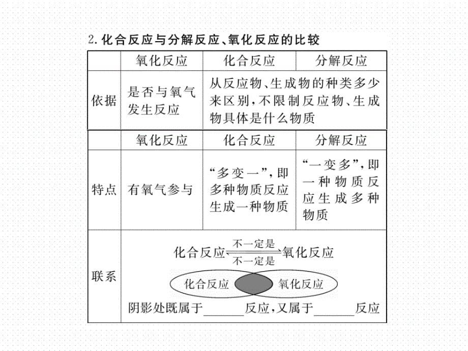 2018秋人教版九年级化学上册同步课件：第二单元 知识清单_第5页