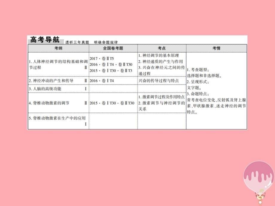 高三生物二轮复习 10动物和人体生命活动的调节课件_第5页